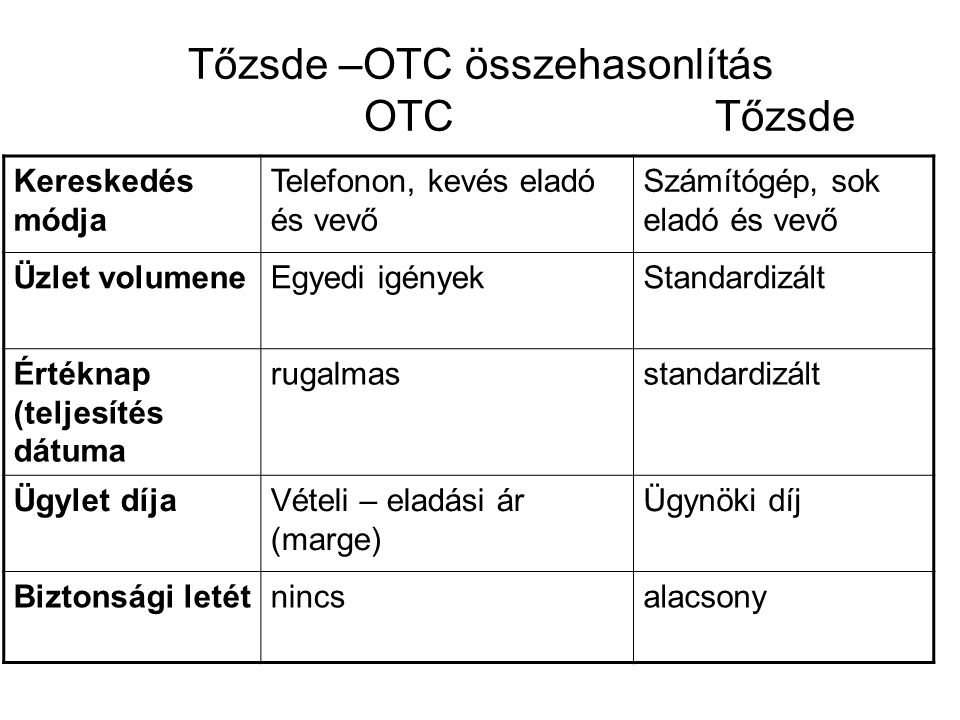 OTC opciós kereskedés)